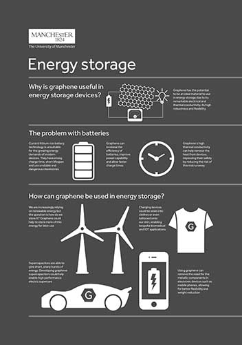 An infographic on graphene energy storage