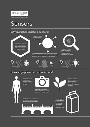 An infographic on graphene in sensors
